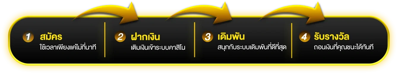 สล็อต 3m